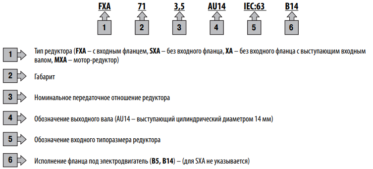 Система обозначений Цилиндрический редуктор Varvel серии SXA 